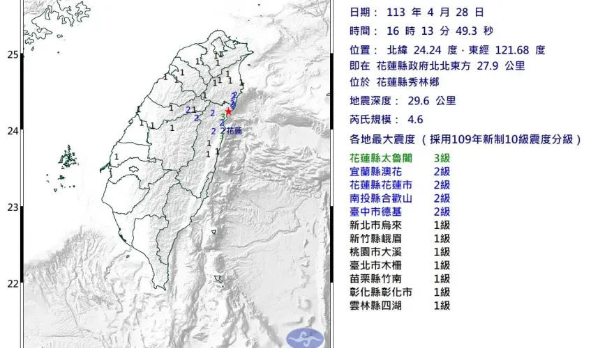 快訊 /地牛又震怒！花蓮4:13發生4.6「極淺層地震」　最大震度太魯閣3級