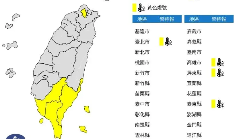 快訊/熱浪襲台！受西南風衝擊「4縣市」亮高溫黃燈　台東縣已出現焚風