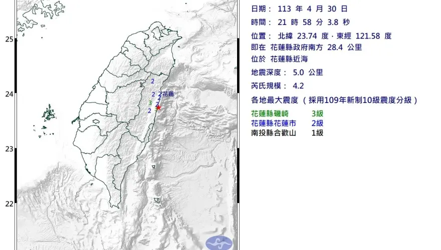 快訊/地牛未平息！花蓮21:58規模4.2「極淺層地震」　最大震度3級