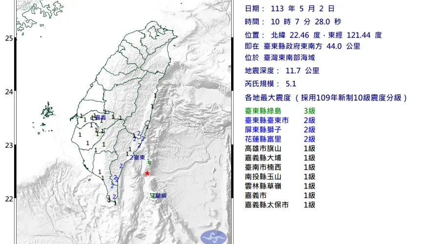 快訊/台東外海10:07發生規模5.1地震！最大震度綠島3級