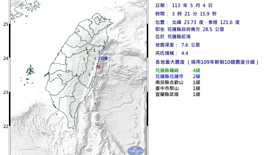 03:21花蓮近海發生規模4.4「極淺層地震」　最大震度4級