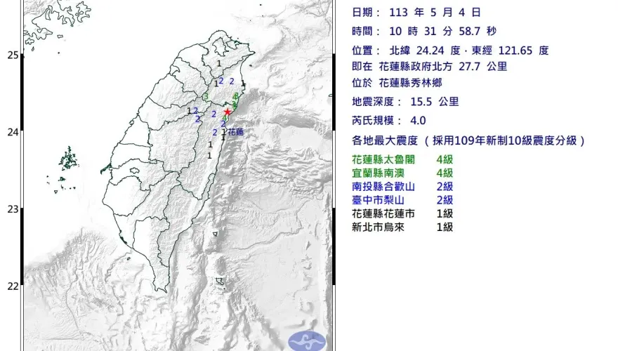 快訊/餘震還沒完！花蓮10:31「規模4.0地震」　最大震度4級