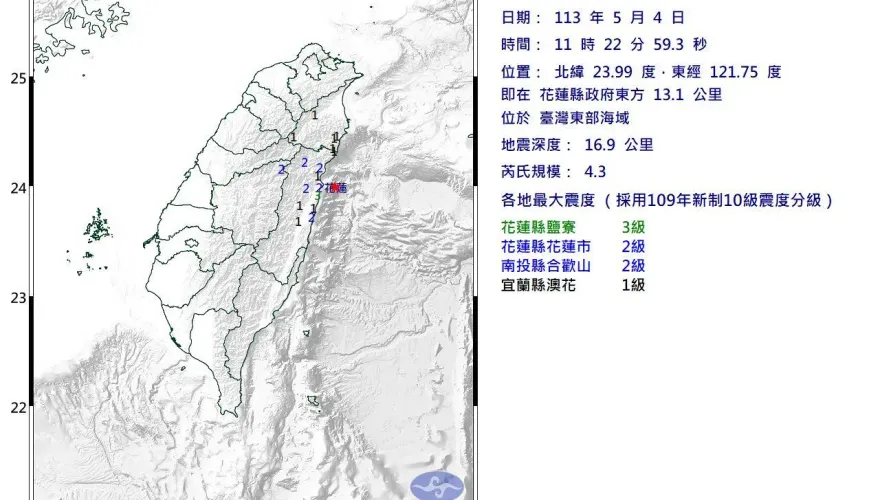 快訊/又震！花蓮外海芮氏規模4.3地震  3縣市有感
