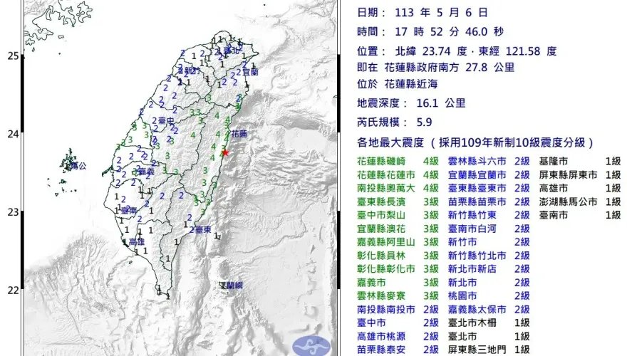 快訊/連2震！17:52花蓮近海5.9「極淺層地震」再搖　南投4級