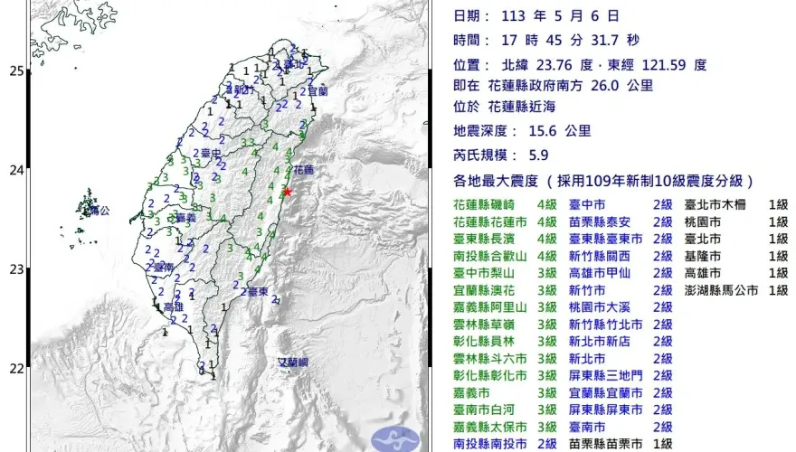 快訊/地牛又翻身！花蓮近海17:45規模5.9強震　最大震度4級