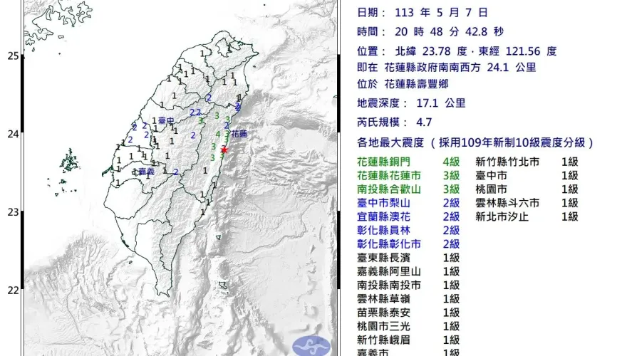 快訊/好晃！20:48規模4.7地震「全台有感」　最大震度花蓮4級