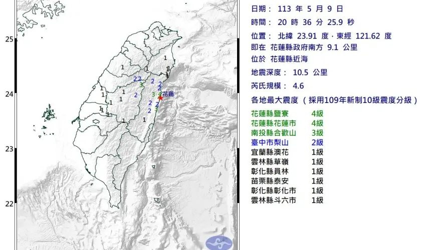 快訊/7縣市有感！花蓮近海20：36發生規模4.6地震　最大震度4級