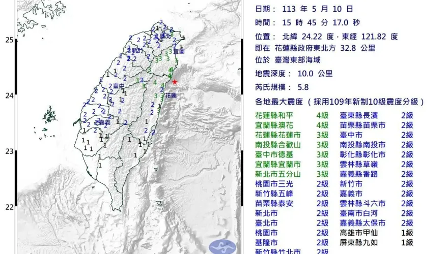 餘震不斷！ 5分鐘內連4震「震央往北跑」　日本發海嘯預報