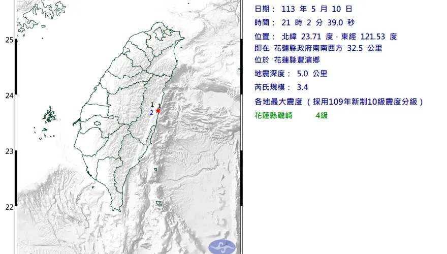 地牛又翻身！21：02花蓮豐濱鄉規模3.4「極淺層地震」　最大震度4級