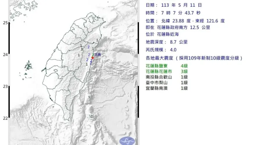 今晨又有餘震！花蓮近海「規模4.0地震」　最大震度4級