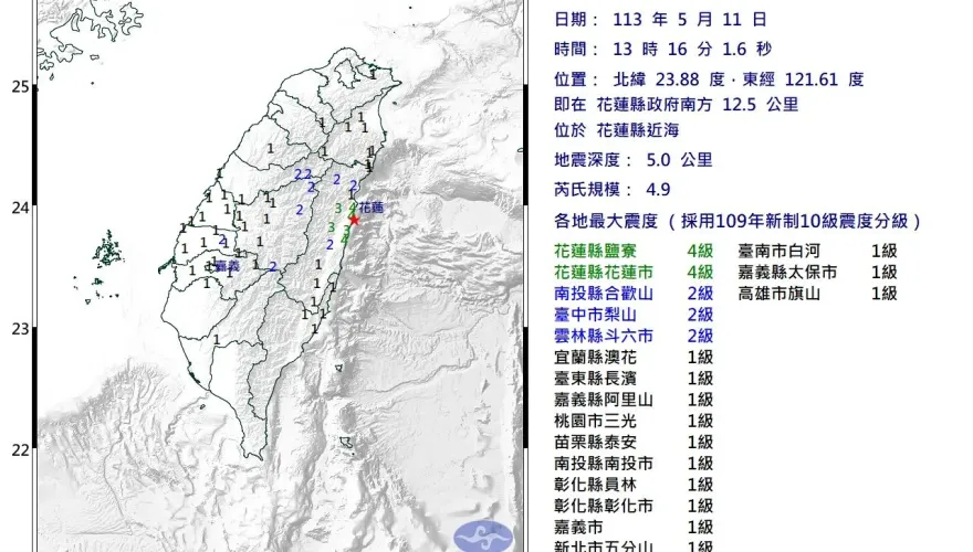 快訊/台北市微微晃！　花蓮又見極淺層地震...規模4.9最大震度4級