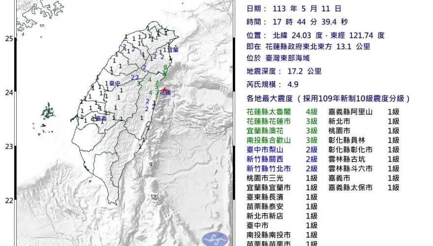 快訊/地牛又翻身！17:44花蓮近海規模4.9「極淺層地震」　最大震度4級