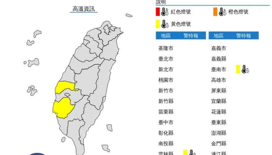快訊/天氣炎熱！雲林縣、台南市發布高溫黃燈　今下午恐破36度