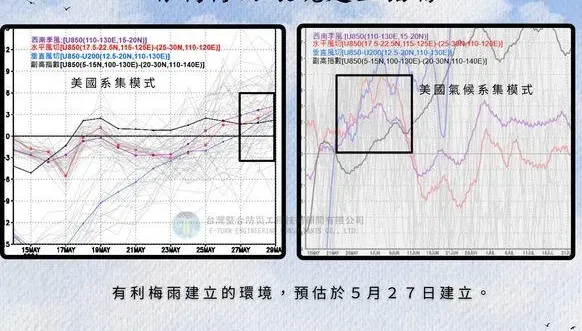 梅雨季將到！梅雨季雨量恐偏少　賈新興曝入梅時間