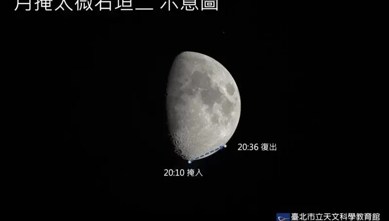 今晚將現「月掩星」天象！「掠掩」恆星今年最亮　僅「9縣市」可看見
