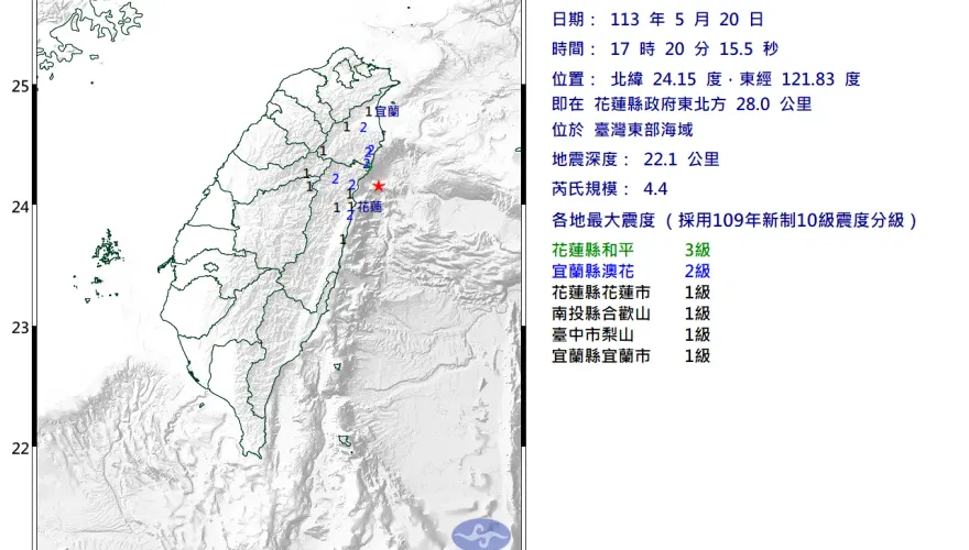 快訊/17:20花蓮外海規模4.4地震！最大震度3級