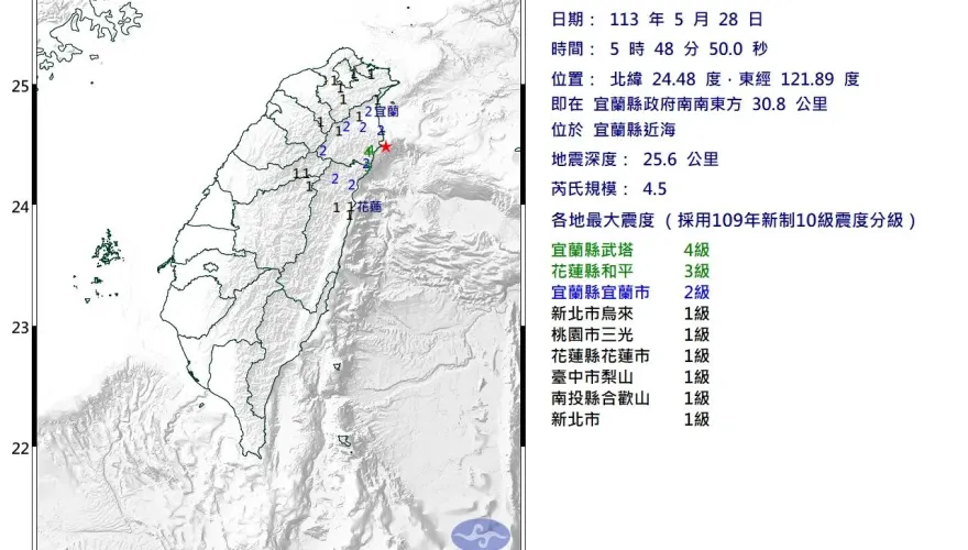 快訊/清晨05：48宜蘭規模4.5地震！最大震度4級　6縣市有感