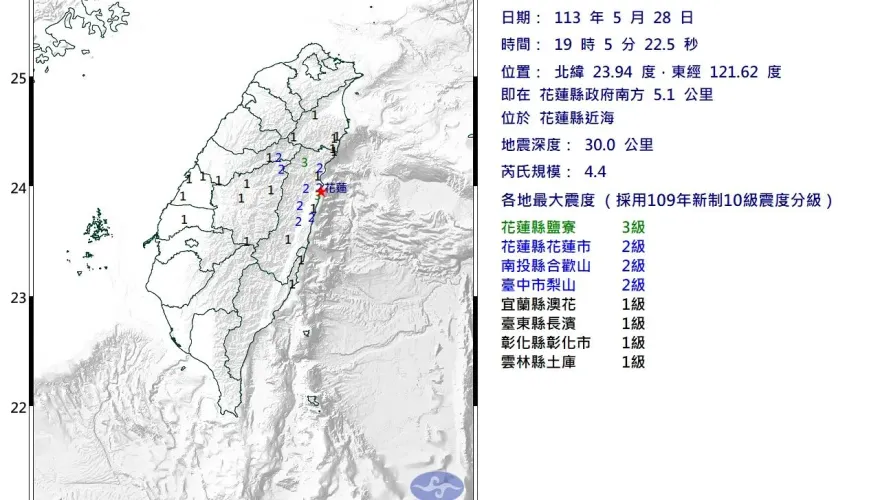 快訊/地牛又翻身！花蓮近海19:05發生4.4「極淺層地震」　最大震度3級