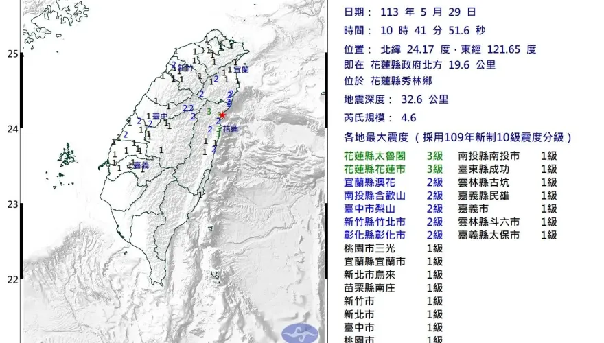 快訊／地牛又生氣了！10:41花蓮秀林規模4.6　最大震度3級