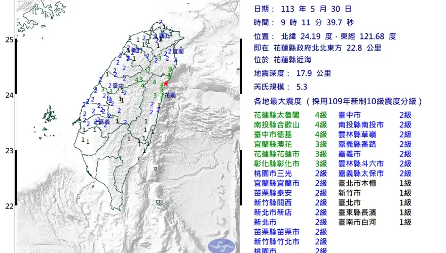 快訊/又來了！花蓮9:11分再震　最大震度4級「台北也有感」