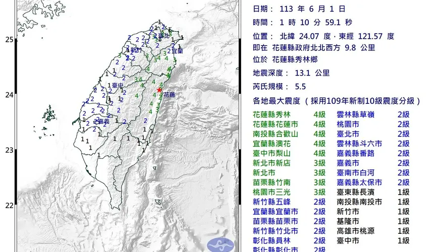 快訊/逾半個台灣有感！花蓮秀林鄉1:10發生5.5「極淺層強震」　最大震度4級