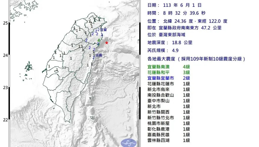 快訊/你有感嗎？一早開搖「08:32地震」規模4.9　最大震度4級