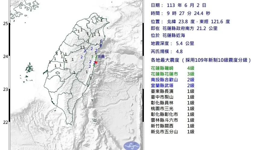 快訊/地牛翻身「連2震」！09:27花蓮近海規模4.8地震　最大震度4級