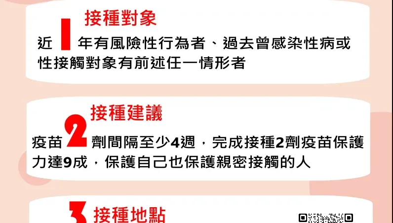 快訊／時隔3個月！北市M痘+1　40多歲男「鼠蹊冒紅疹」4症狀確診