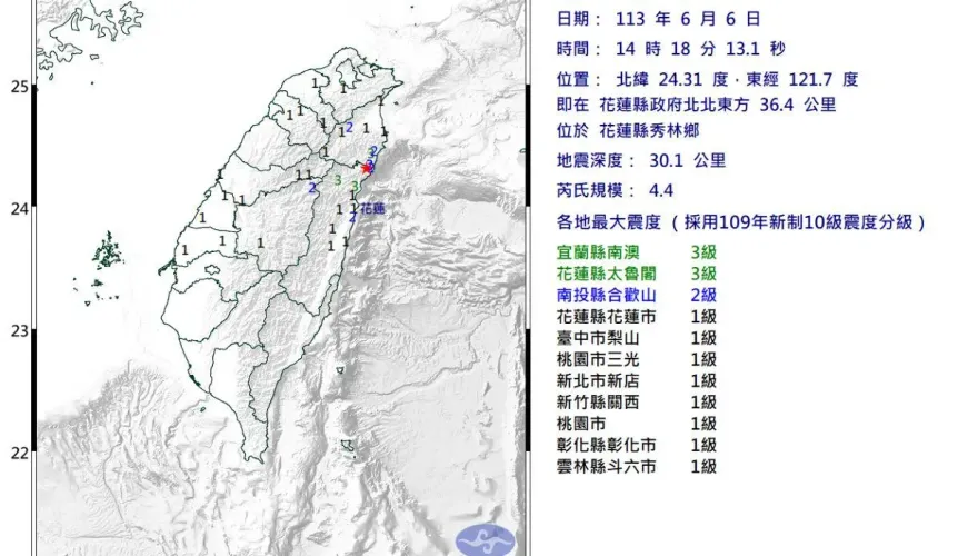 快訊/北部有搖到！14：18花蓮發生規模4.4地震　最大震度3級