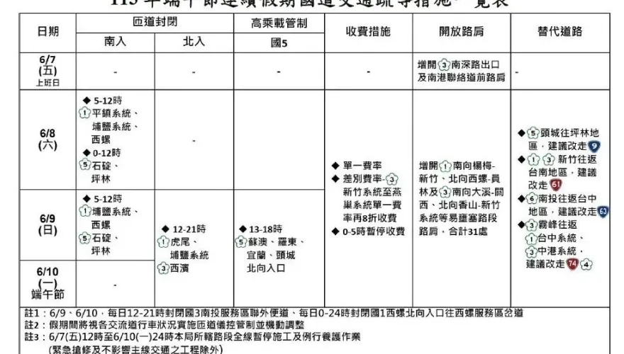 端午3天連假返鄉車潮恐湧現　國道交管疏導資訊一次看