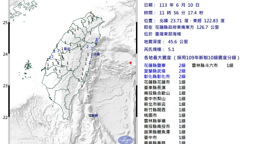 快訊/端午地牛不安分！花蓮外海規模5.1地震　12縣市有感