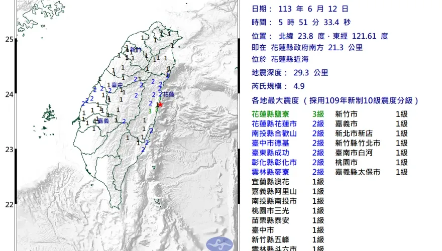 地牛一早翻身！花蓮近海規模4.9地震　最大震度3級