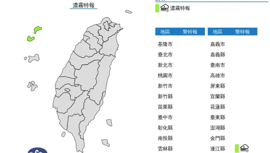 快訊/國家級警報大響！「1縣市」急發濃霧特報　能見度不足200公尺