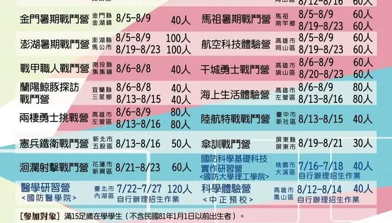 每年報名秒殺 全民國防暑期戰鬥營6/15開跑