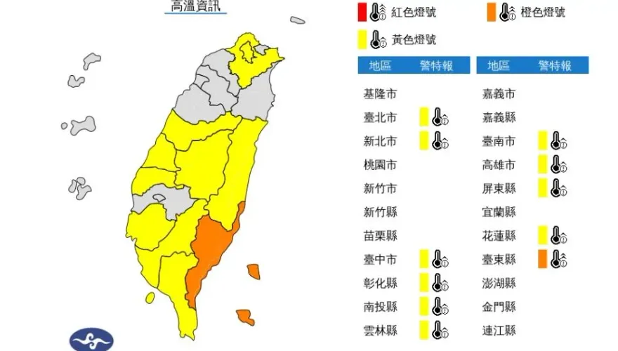 快訊/全台「11縣市」逾半變「紅番薯」！台東40度創今年最高溫