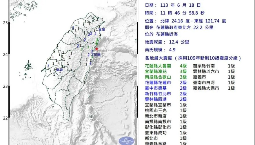 快訊/花蓮外海地牛翻身！規模4.9　最大震度4級、新北1級超級有感