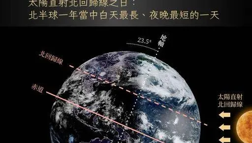 一整年「太陽上工時間」今最長！氣象署籲：防熱傷害