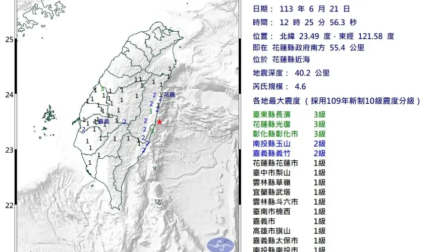 快訊/午間地牛翻身！4.6規模狂搖東部　11縣市有感