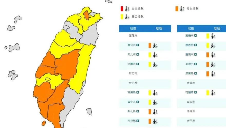 快訊/小心熱傷害！氣象署發布高溫特報　14縣市狂飆36度