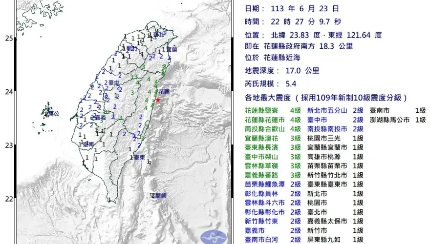 快訊/花蓮22:27爆規模5.4地震！　最大震度4級全台有感搖晃