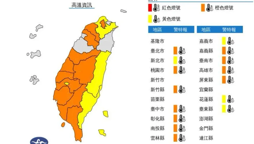 快訊/15縣市高溫特報！　「11地區」恐飆36度亮橙燈