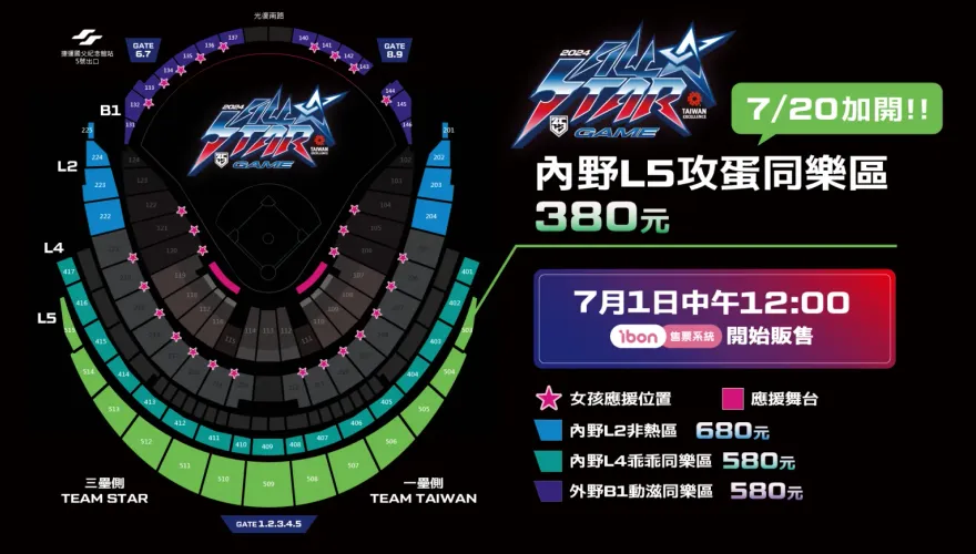 中職明星賽加開座位！大巨蛋挑戰史上最多3萬人進場