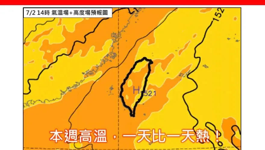 全台火爐續加柴！極端高溫恐比上週高…西部上看38度　午後雷陣雨恐下到晚上