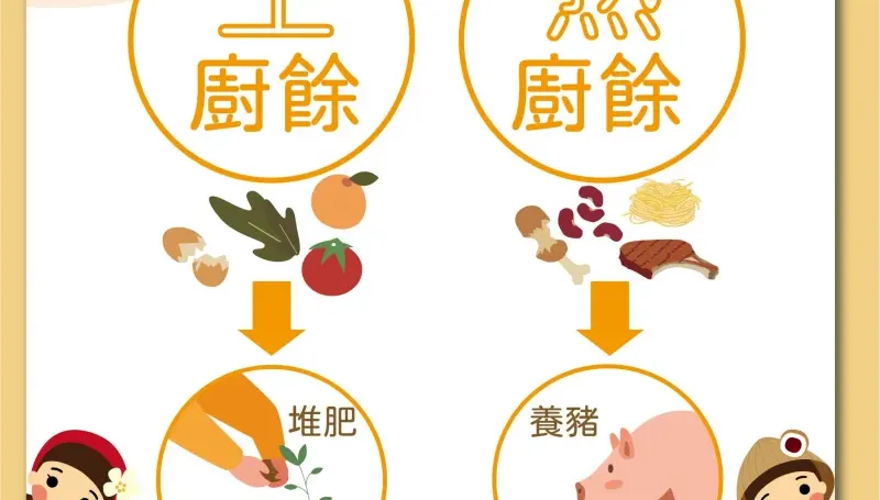 丟個垃圾霧煞煞！「生、熟廚餘回收」各縣市標準不同調