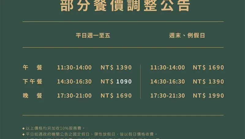 就是要漲！「旭集」、「饗饗」下午餐上調百元、「八方雲集」也宣布漲價