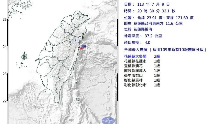 快訊/20:30花蓮近海爆規模4地震！最大震度2級