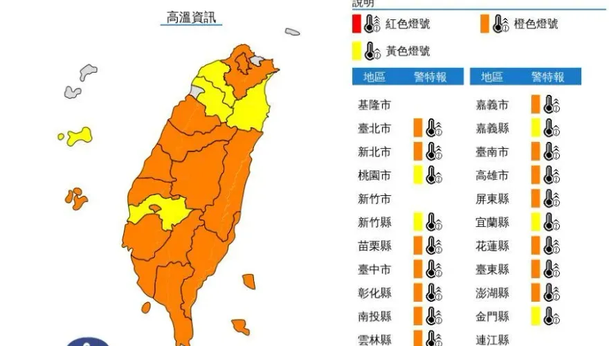 快訊/全台夯番薯！19縣市高溫特報　「2地燒燙燙」恐熱飆38度