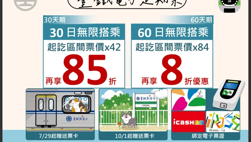 臺鐵「電子票證常客回饋」最低8折　加碼贈送紀念款