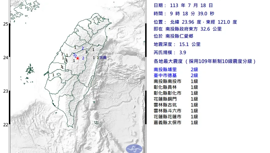 快訊/09:18地牛翻身！南投規模3.9地震　嘉義花蓮有感