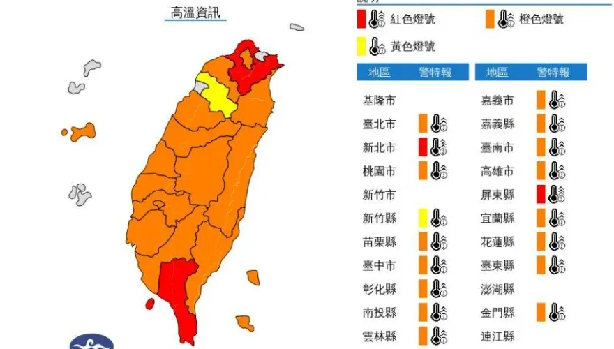 快訊/全台燒燙燙！18縣市高溫特報　「2地」亮紅燈熱爆飆38度